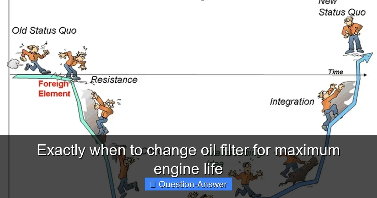 Exactly when to change oil filter for maximum engine life