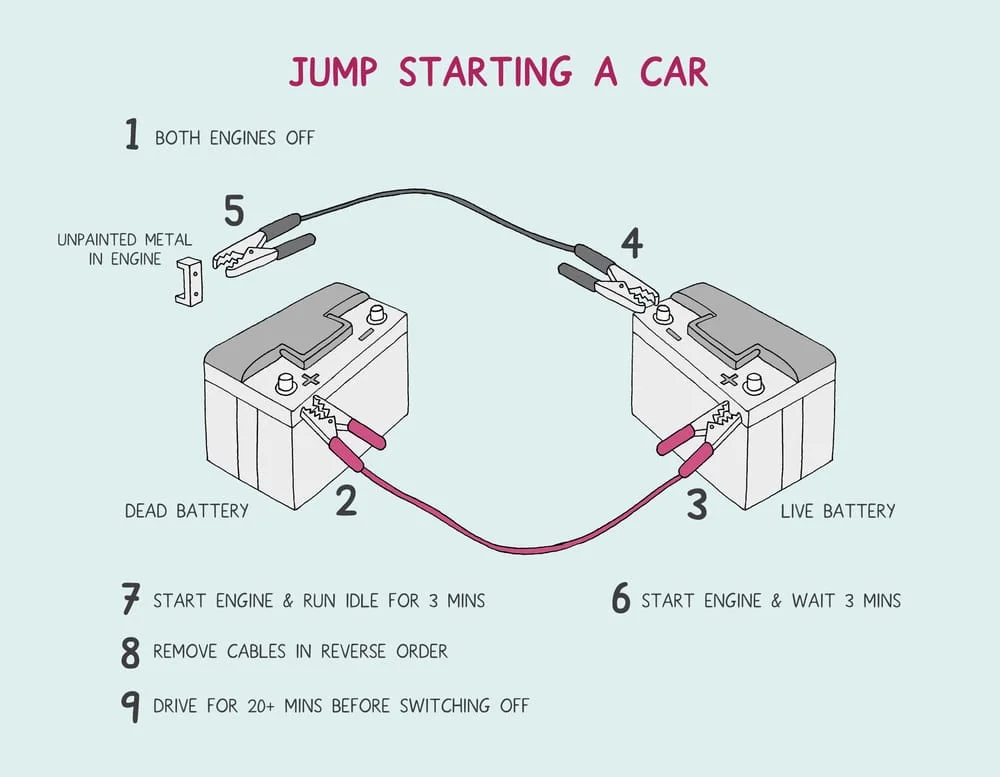 Check the Vehicle Before Connecting the Jump Pack - how to jump a car battery with a jump starter