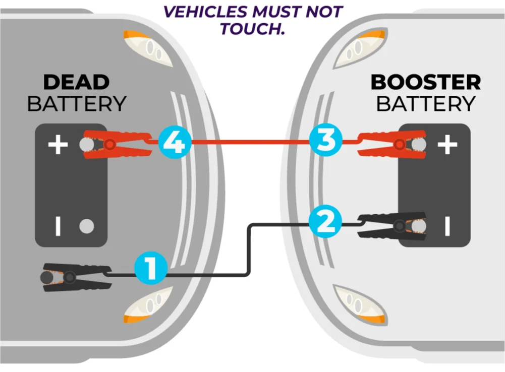 Special Vehicle Situations That Need Extra Care - how to jump a car battery with a jump starter
